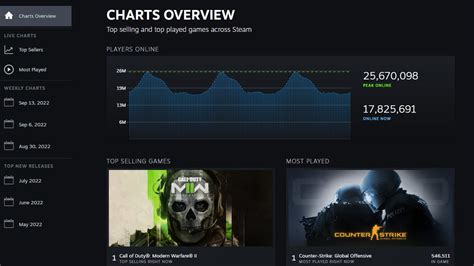 steam chartys